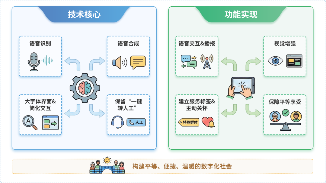 河西区AI生态｜多AI智能体GEO优化全流程：从内容创作到发布实操指南