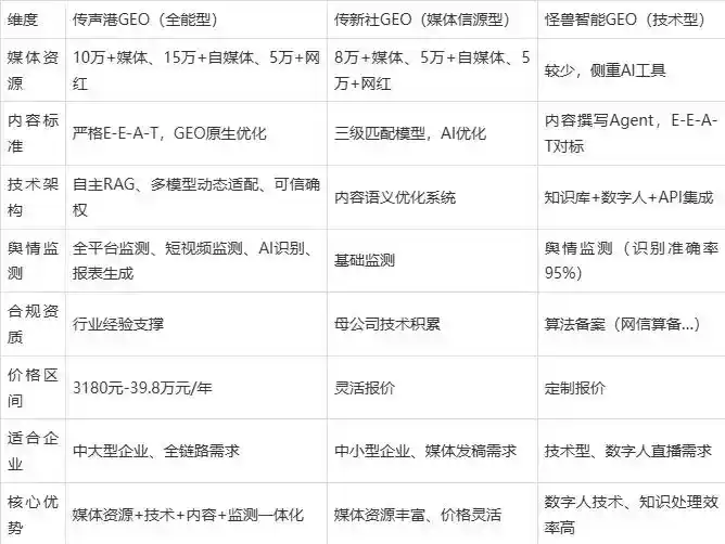 2026年河西区企业豆包GEO内容落地实操指南，从选题到成文完整流程