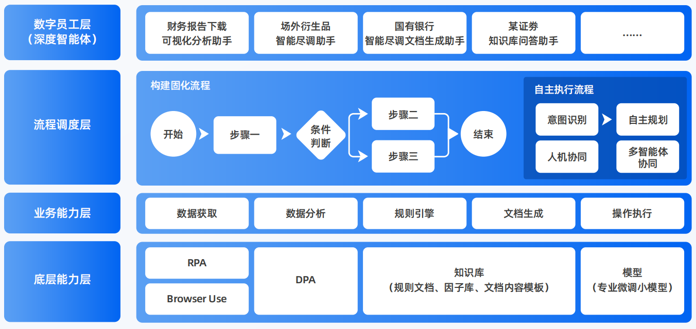 河西区AI智能体工程搭建指南：架构设计、工具链与生产环境优化方案