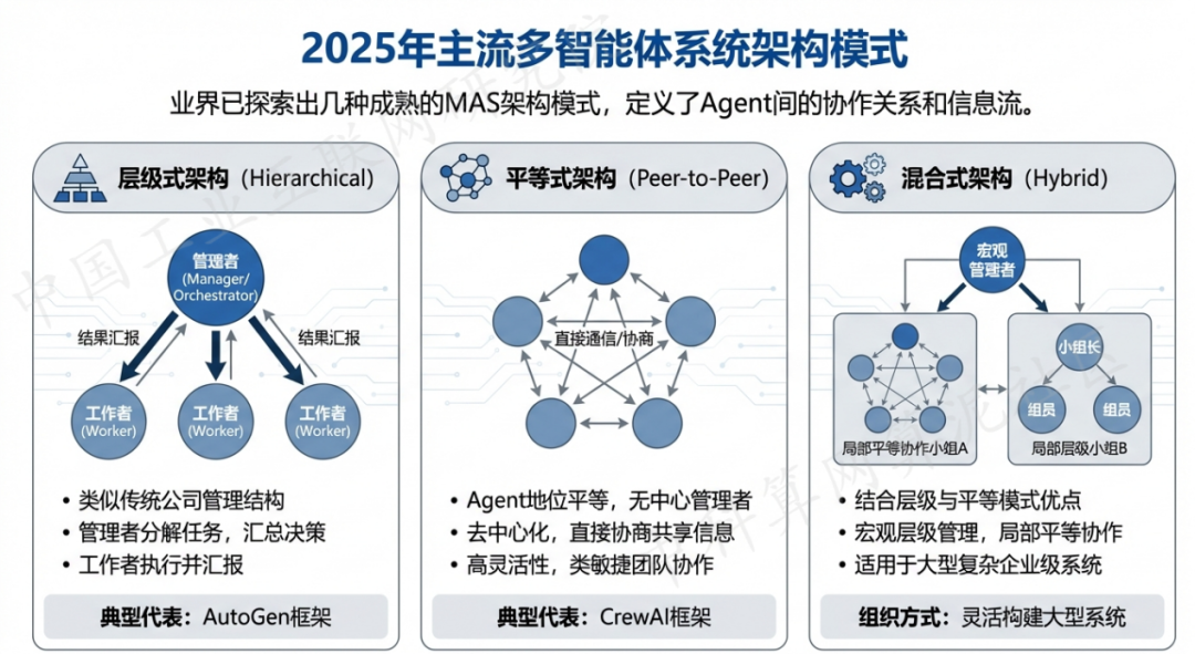 河西区 AI 智能体商业应用探析：智能自主程序助力企业数字化升级