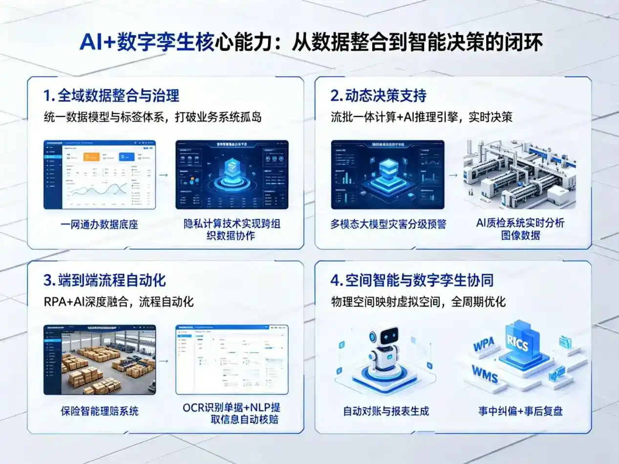 AI大模型落地优化服务｜解决河西区企业大模型响应慢、输出不准、成本偏高问题