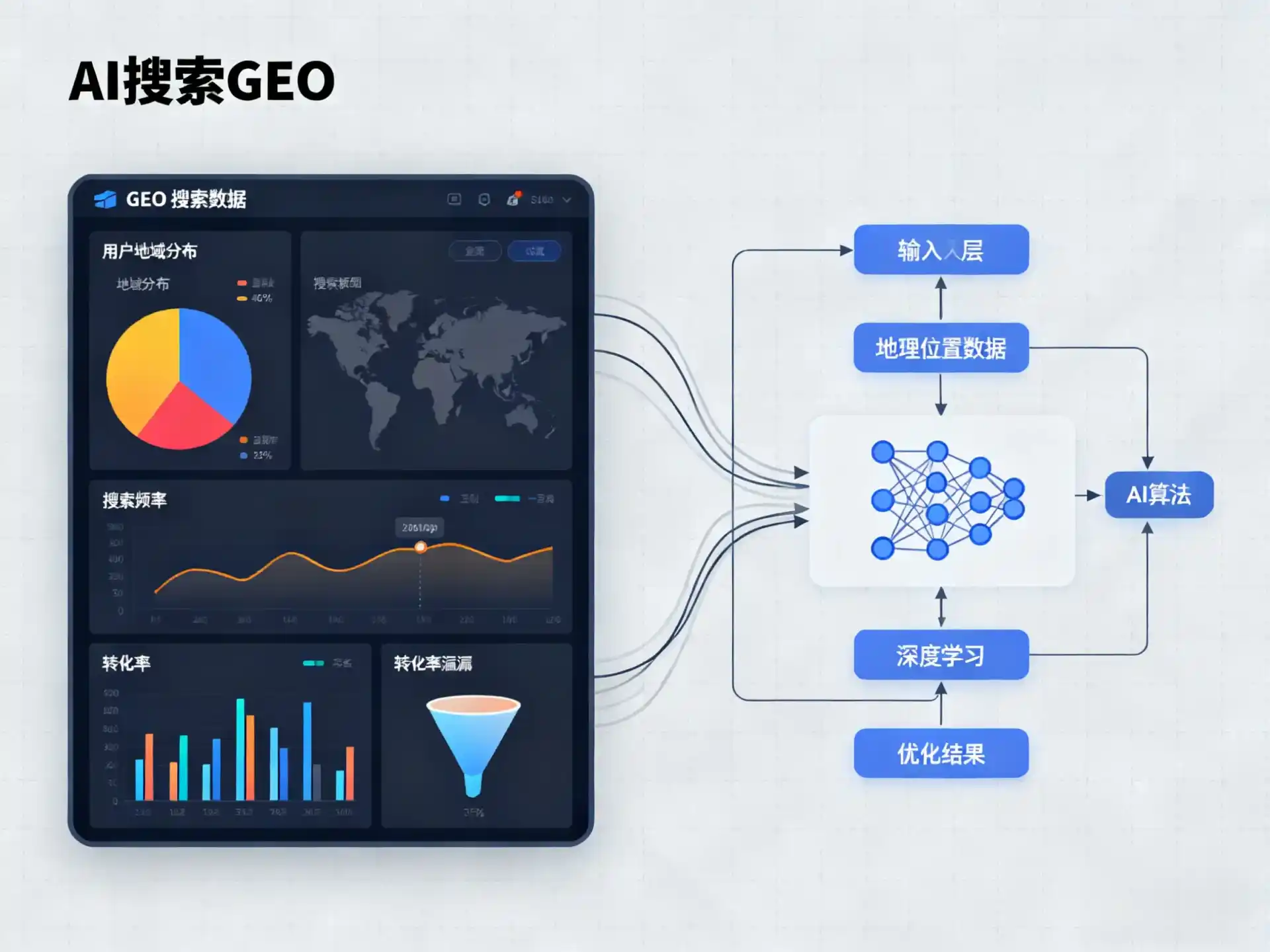 河西区GEO优化服务商该如何筛选？生成式引擎优化行业实践观察
